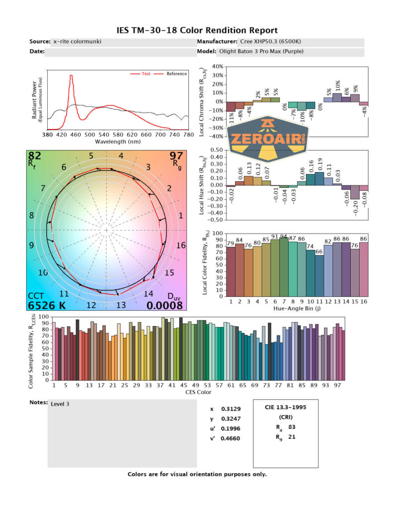 cri and cct report