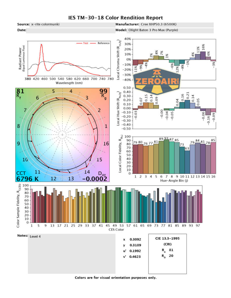 cri and cct report