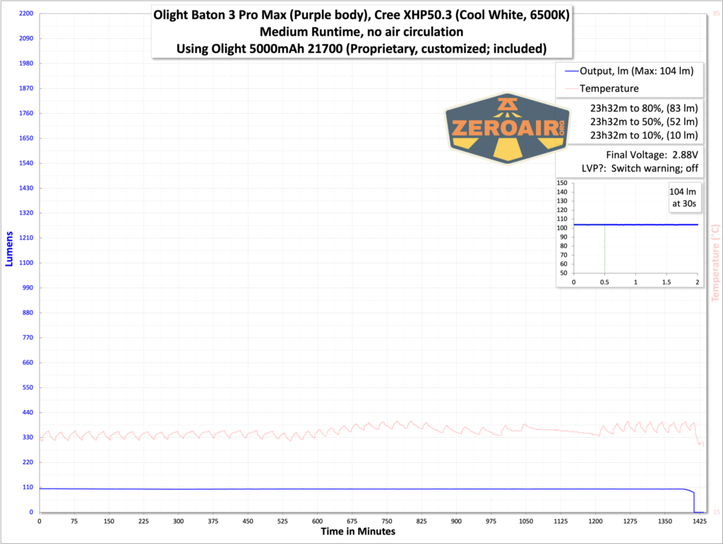 Olight Baton 3 Pro Max purple flashlight runtime graph
