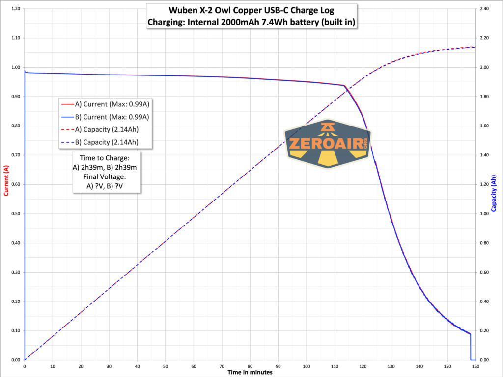 Wuben X-2 Copper flashlight
