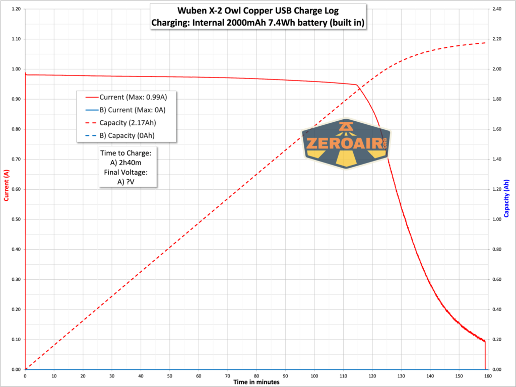 Wuben X-2 Copper flashlight