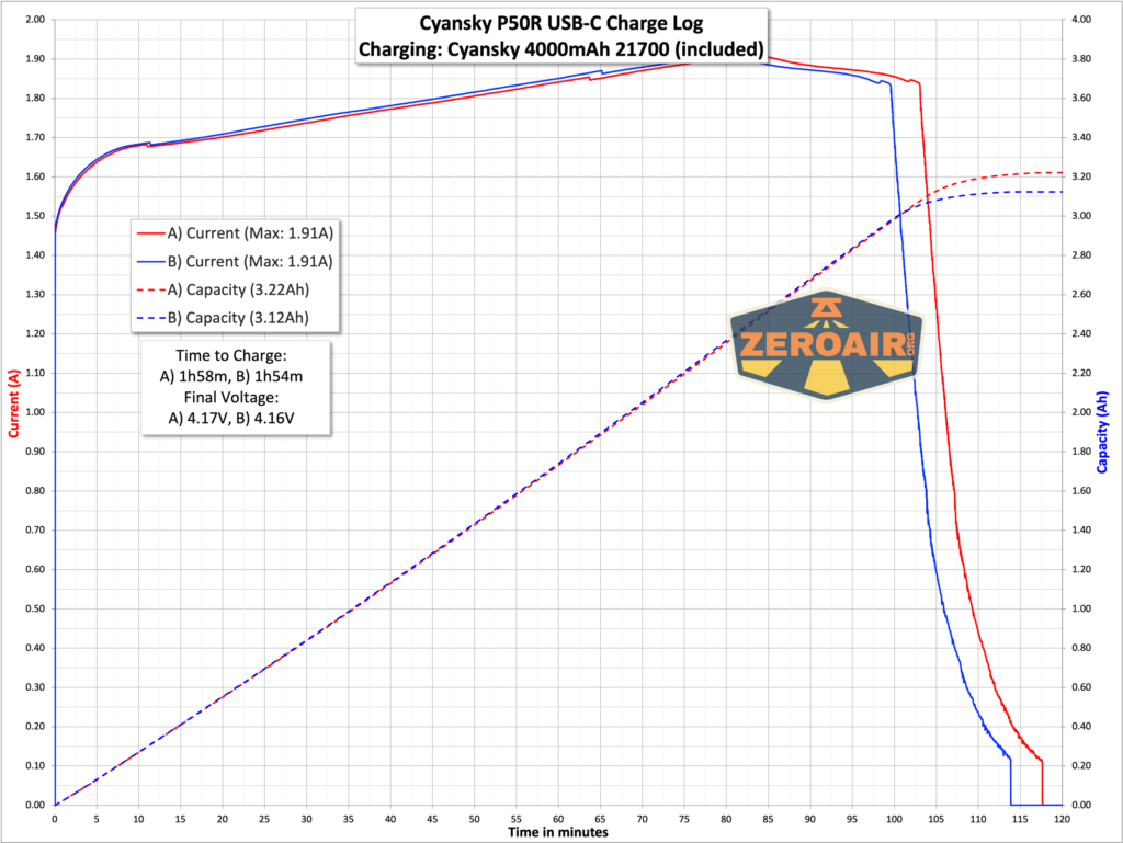 Cyansky P50R flashlight charging graph