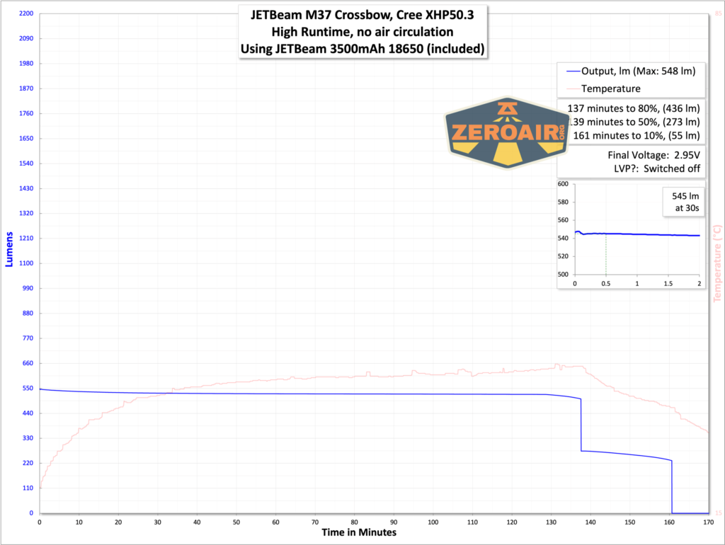 JETBeam M37 Crossbow flashlight runtime graph