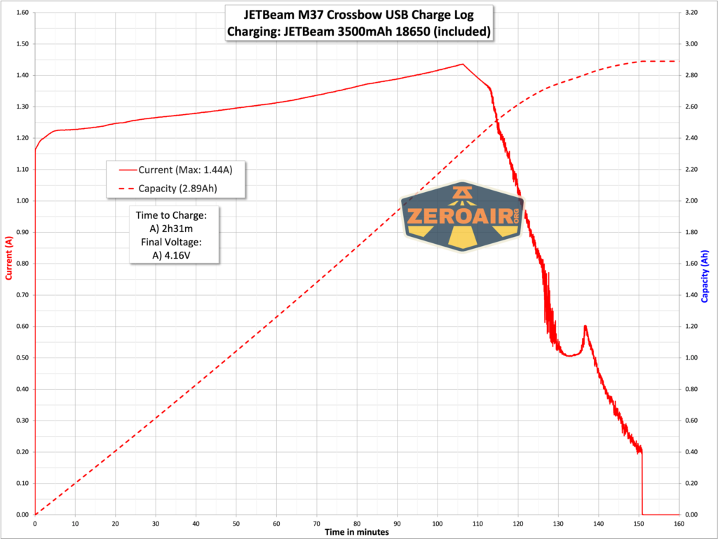 JETBeam M37 Crossbow flashlight charging graph