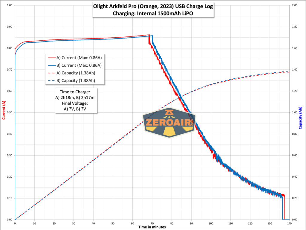 Olight Arkfeld Pro EDC flashlight charging graph