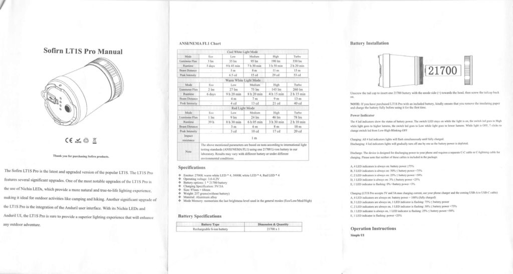 wrong manual, but it's included