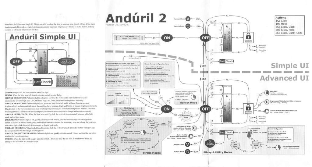 wrong manual, but it's included