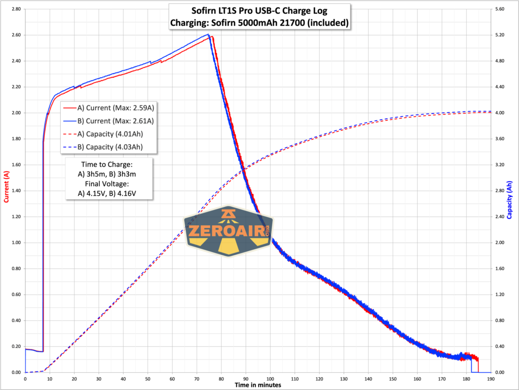 charging graph