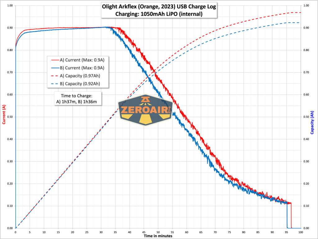 charging graph