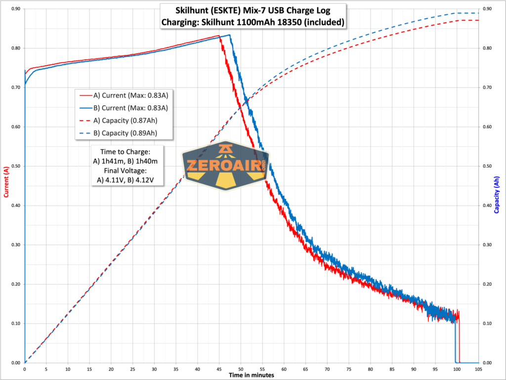 charging graph