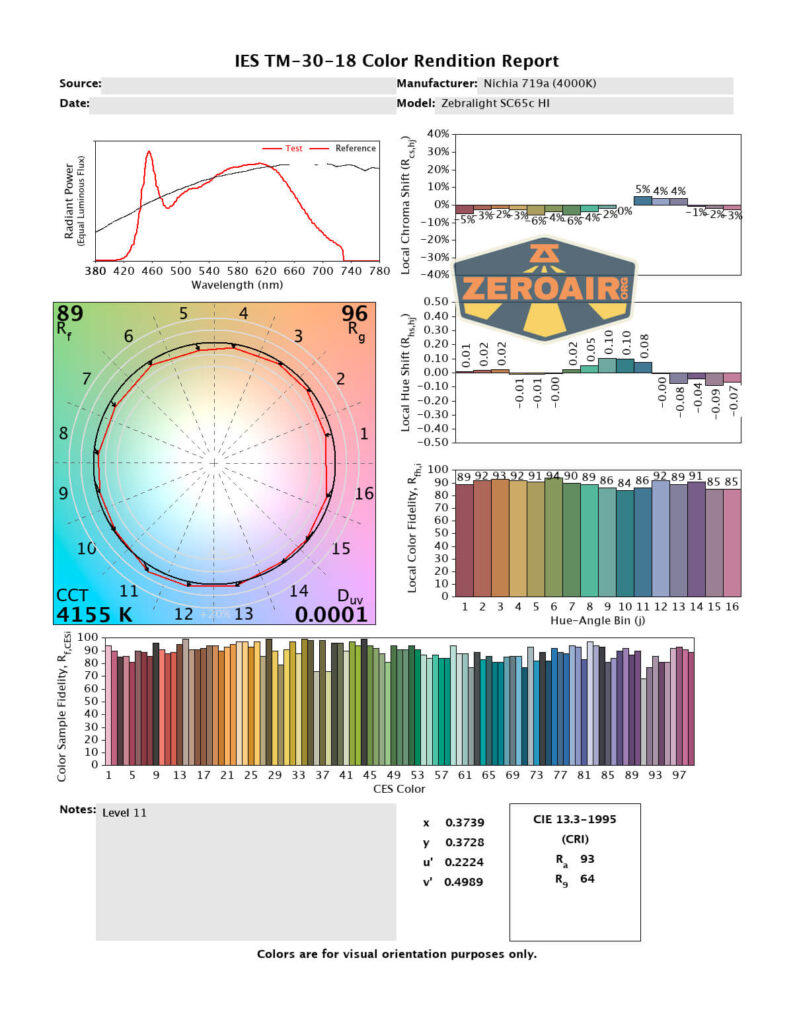 CRI and CCT reports