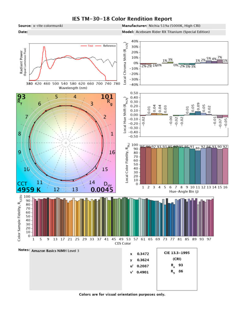 cri and cct report