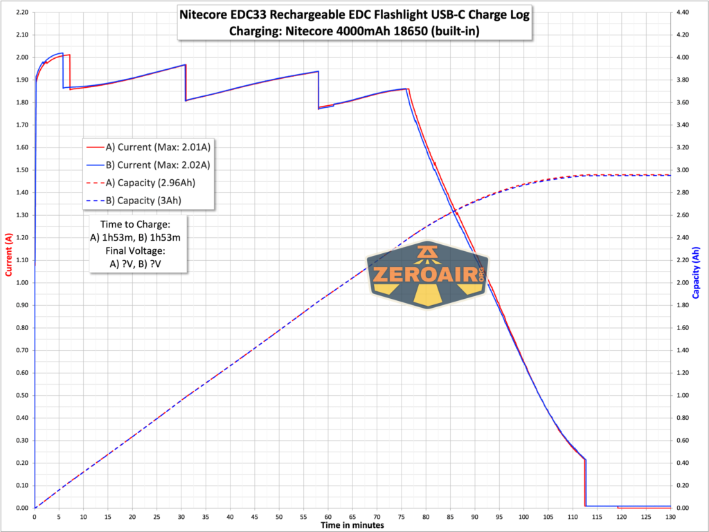 Nitecore EDC33 rechargeable EDC flashlight charging graph