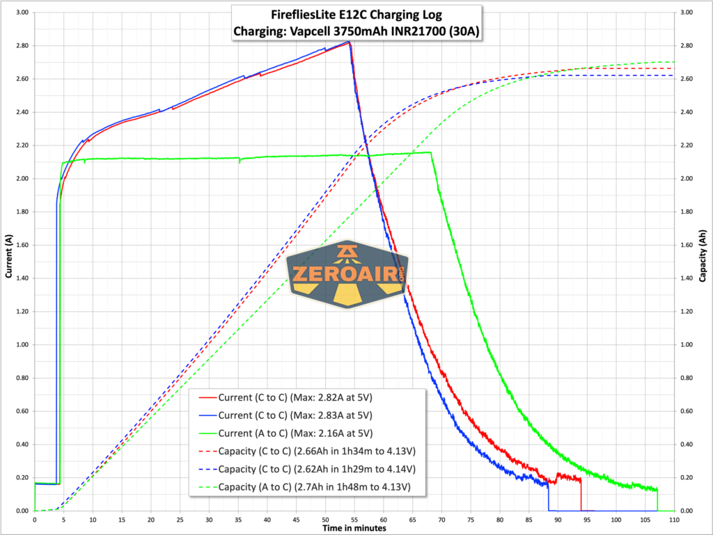 FireflyLite E12C flashlight charging graph