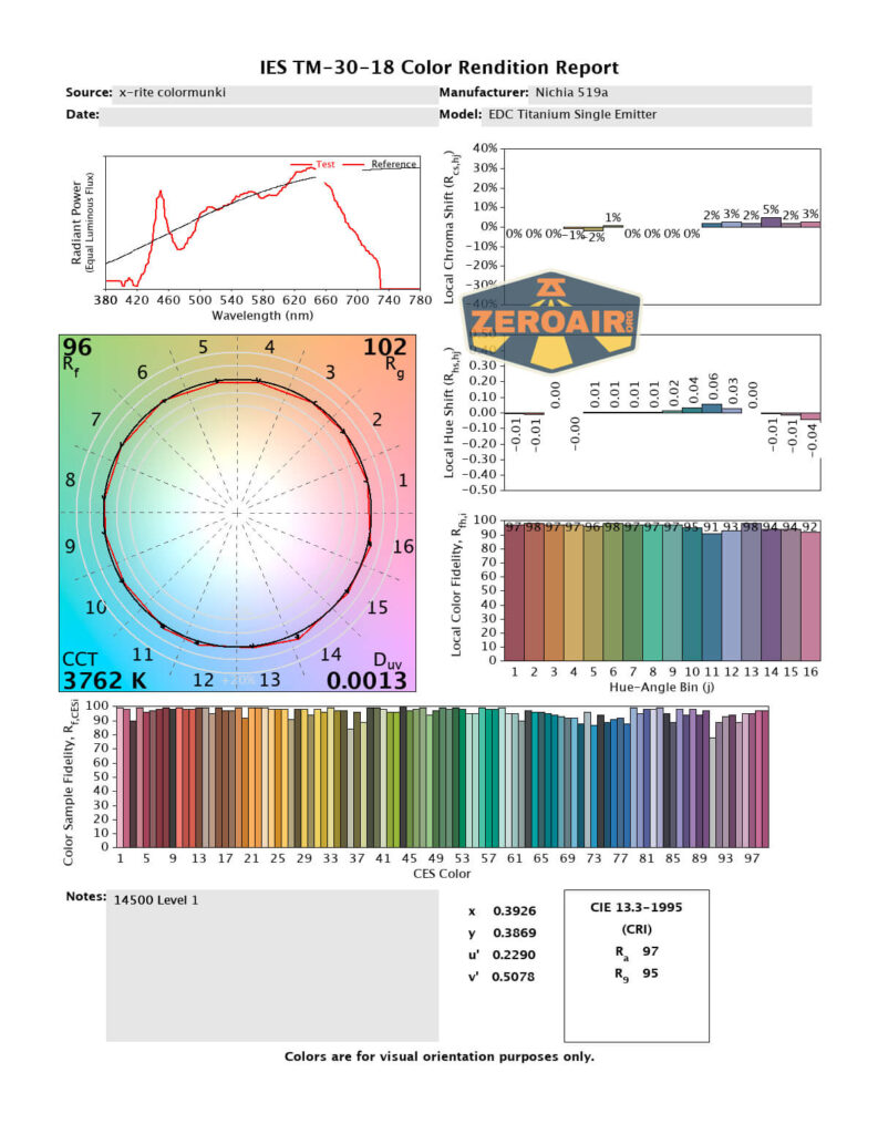 CRI and CCT reports