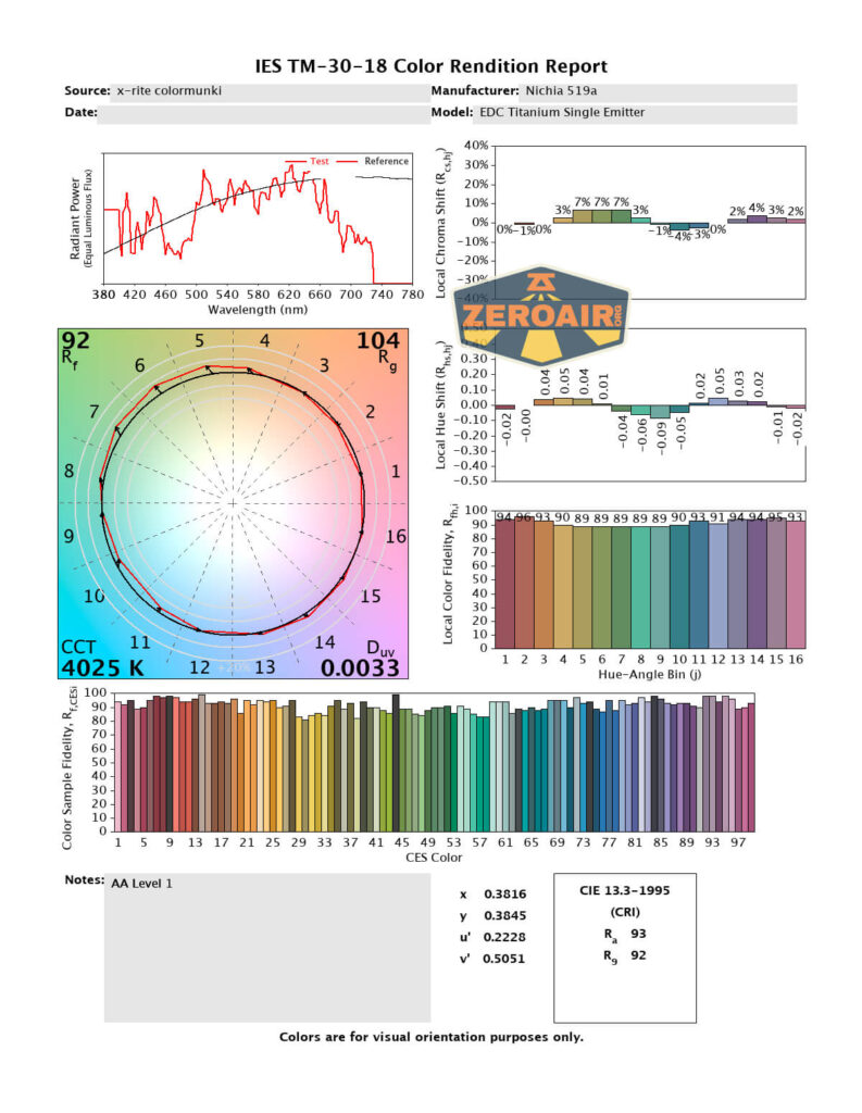 CRI and CCT reports