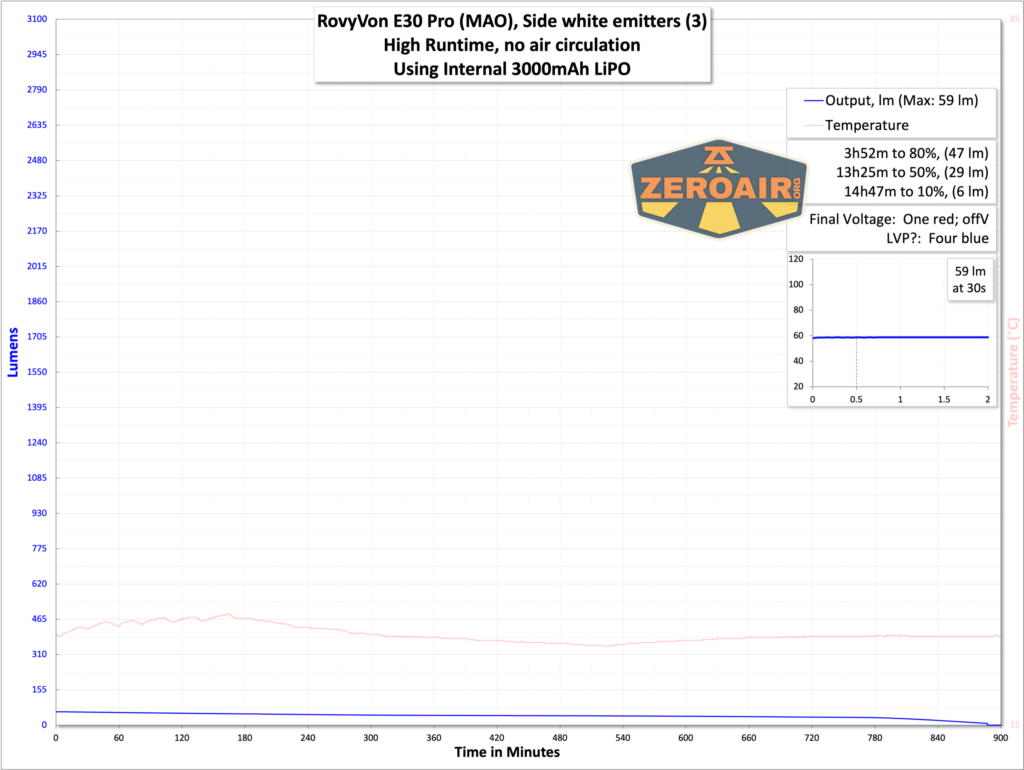 RovyVon E30 Pro MAO flashlight side low