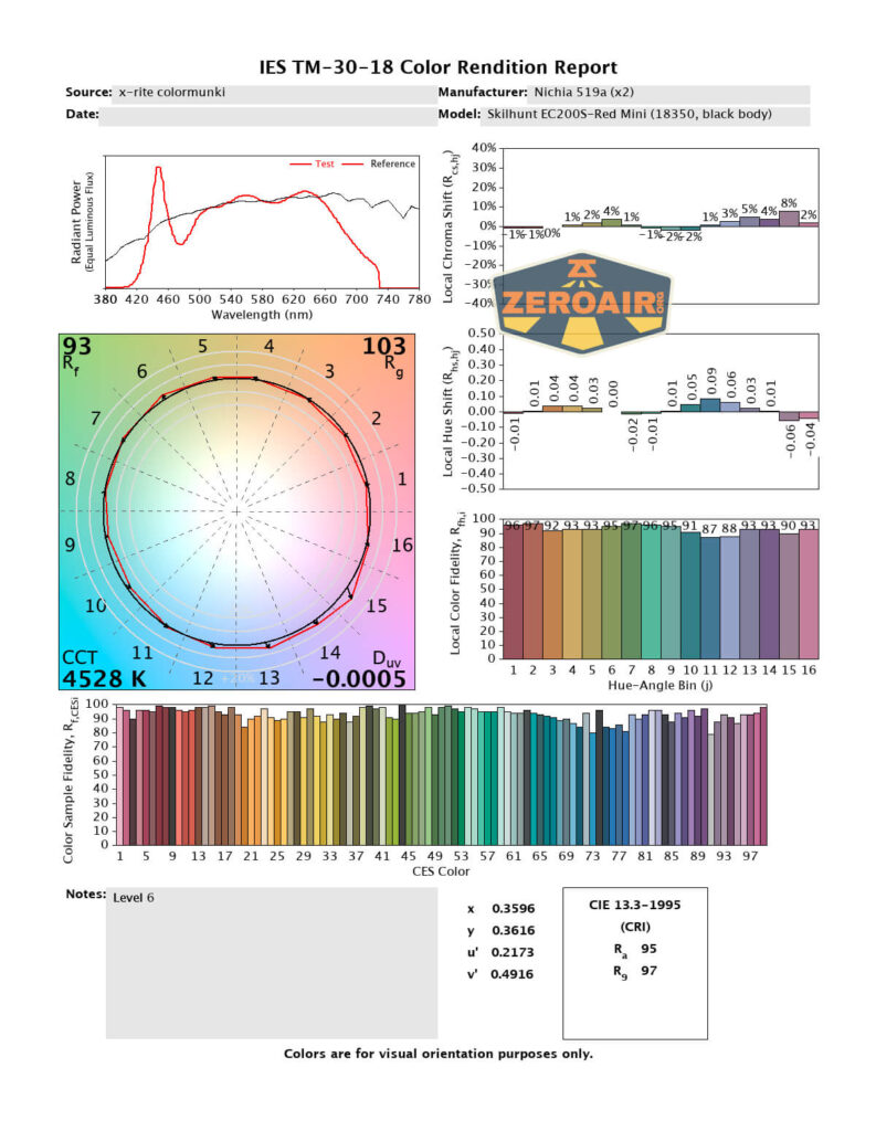 cri and cct reports
