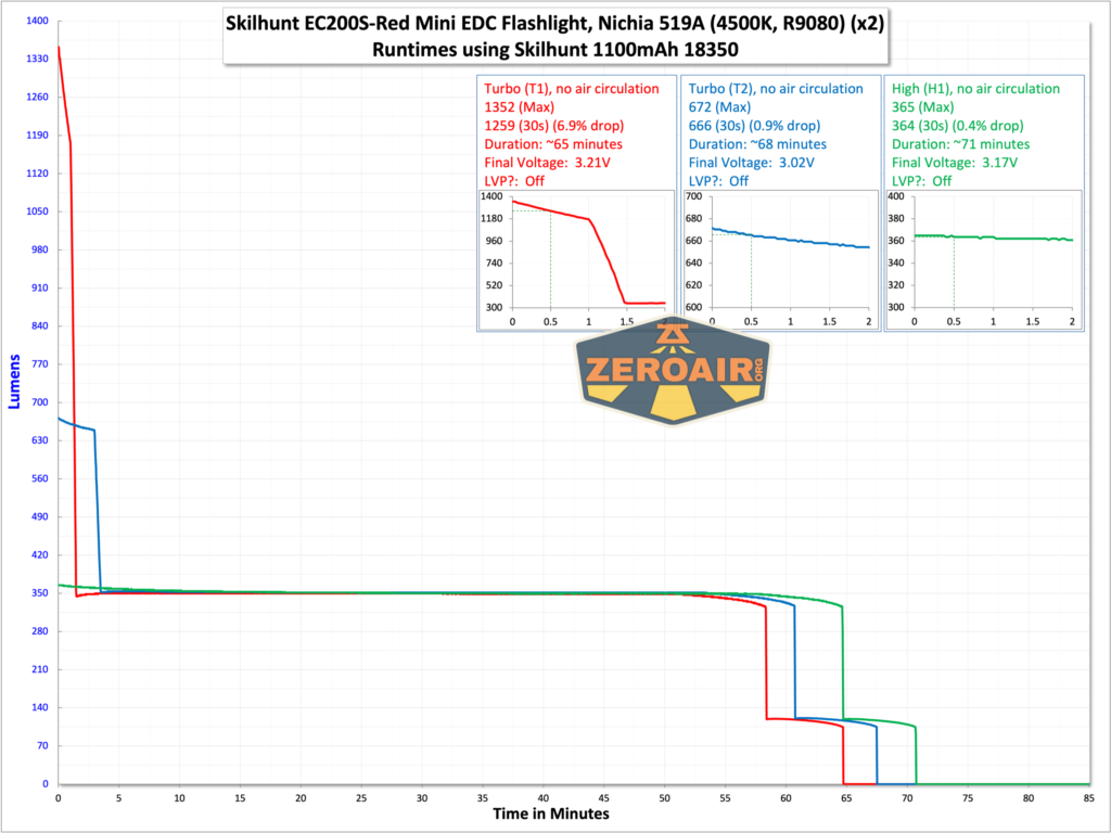 Skilhunt EC200S-Red Mini EDC flashlight