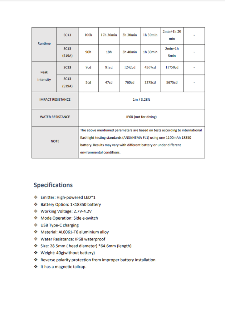 Sofirn SC13 Nichia 519a flashlight manual