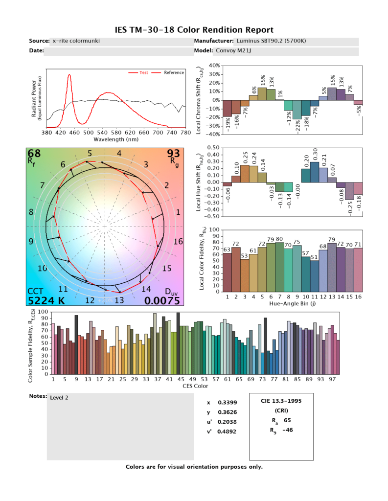 CRI and CCT reports