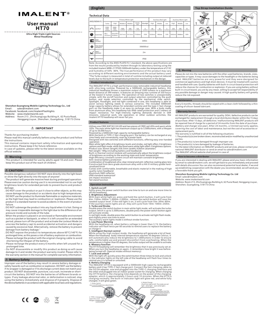 Imalent HT70 headlamp manual