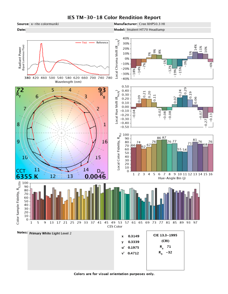 CRI and CCT reports