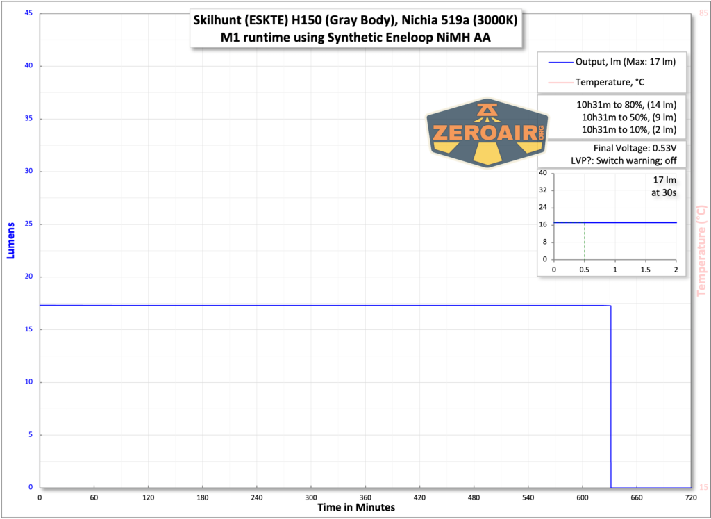 synthetic runtime tests synthetic m1