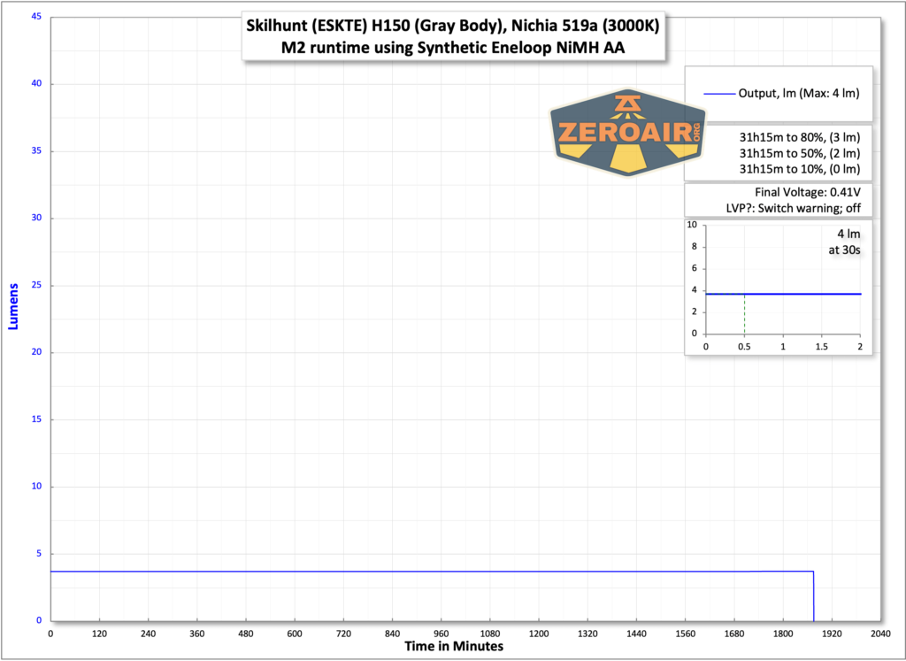 synthetic runtime tests synthetic m2