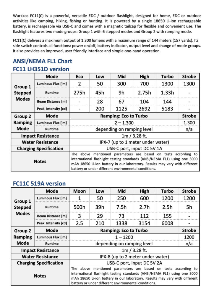 Wurkkos FC11C Halloween flashlight  manual