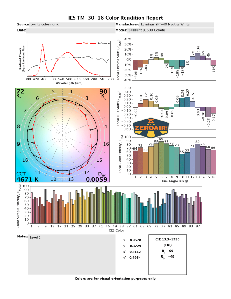 CRI and CCT reports