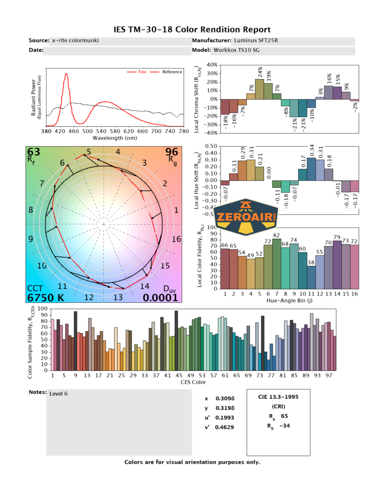 Wurkkos TS10 SG flashlight cri and cct reports