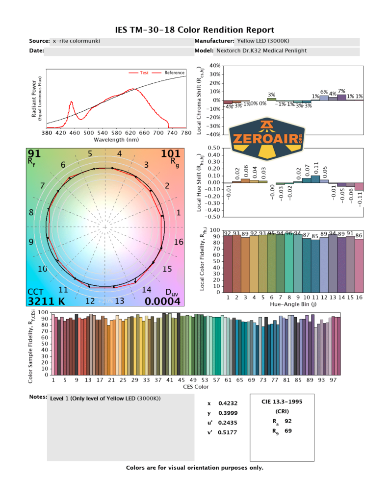 Nextorch Dr.K32 Medical penlight CRI and CCT reports