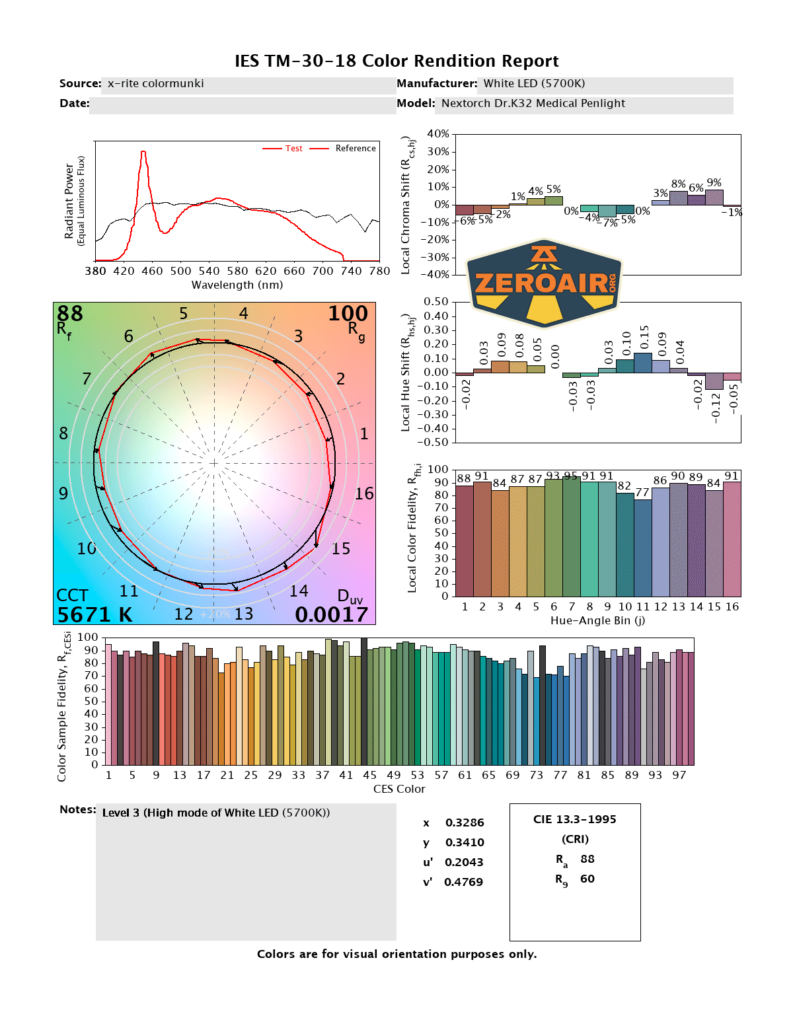 Nextorch Dr.K32 Medical penlight CRI and CCT reports
