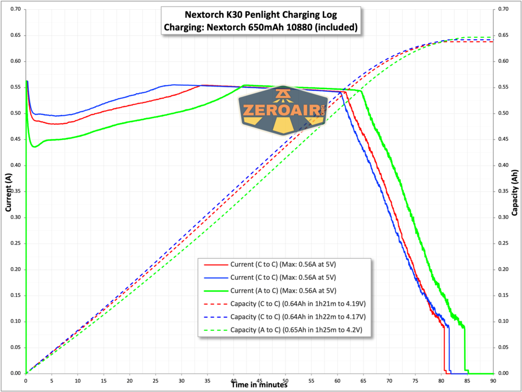 Nextorch K30 penlight charging chart