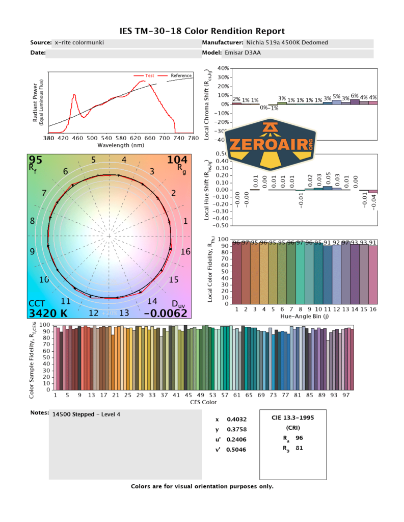 Emisar D3AA 4500K flashlight CRI and CCT reports