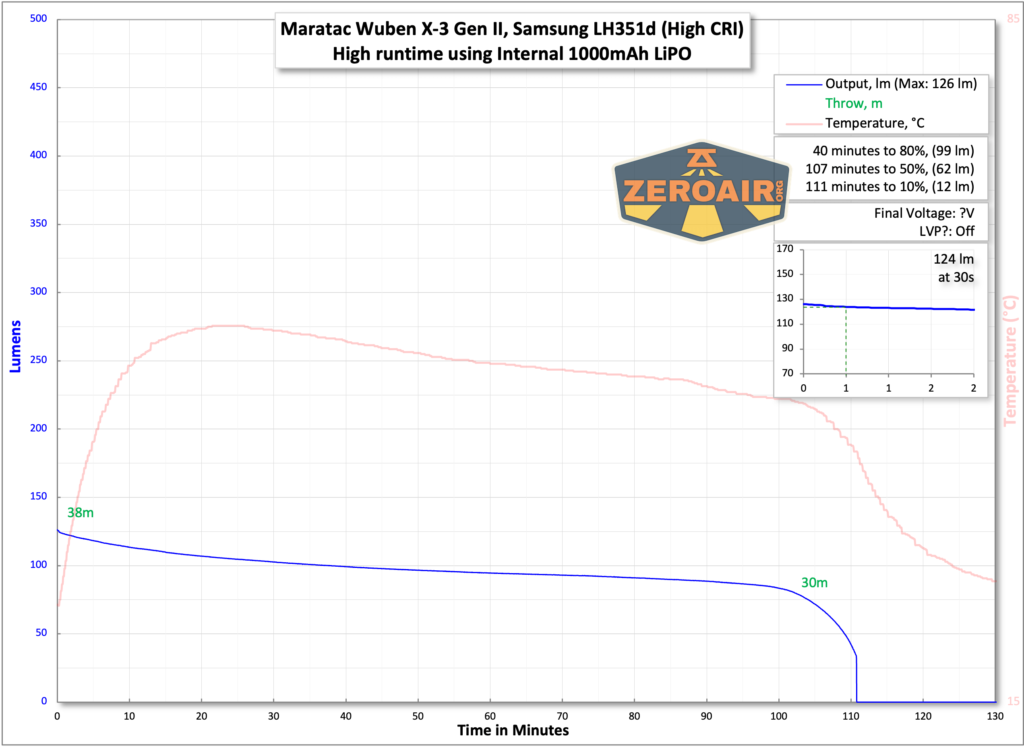 Maratac X-3 Gen II flashlight runtime chart