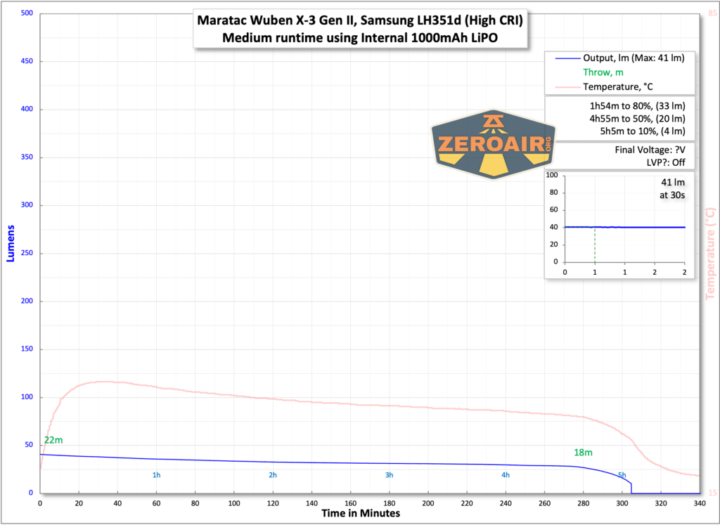 Maratac X-3 Gen II flashlight runtime chart