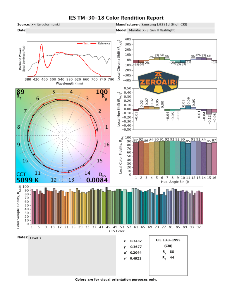 Maratac X-3 Gen II flashlight CRI and CCT reports