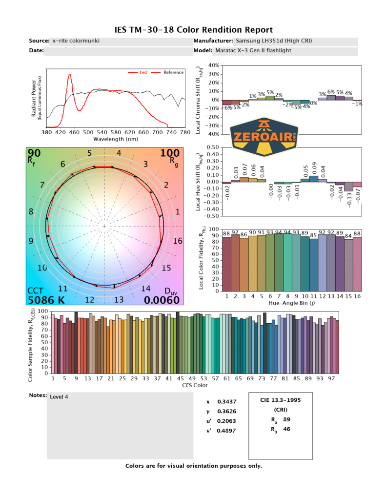 Maratac X-3 Gen II flashlight CRI and CCT reports