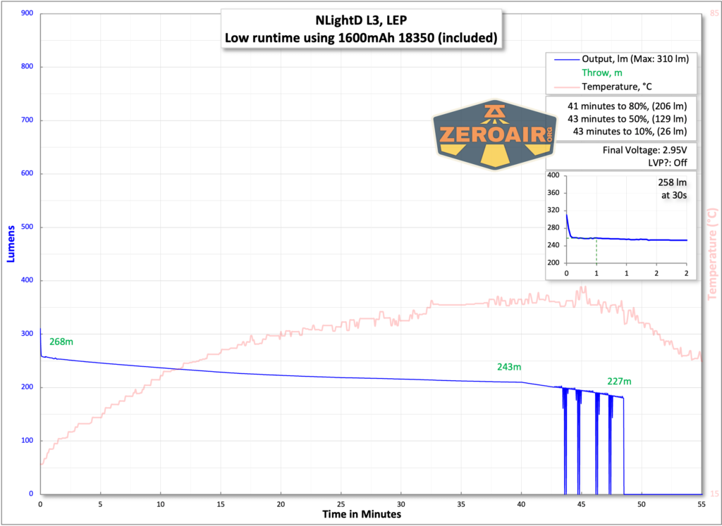 NLightD L3 LEP flashlight runtime with included 18350 cell