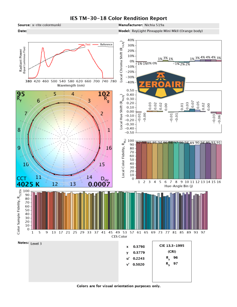 ReyLight Pineapple Mini Mk II flashlight CRI and CCT reports