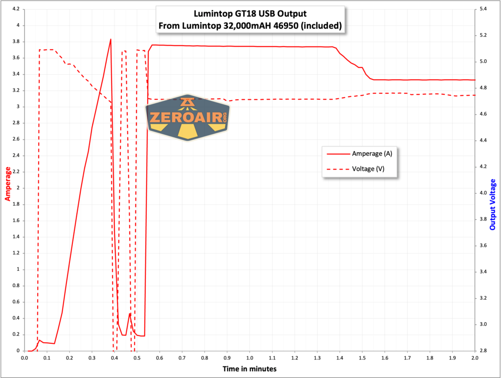 Lumintop GT18 flashlight powerbank chart