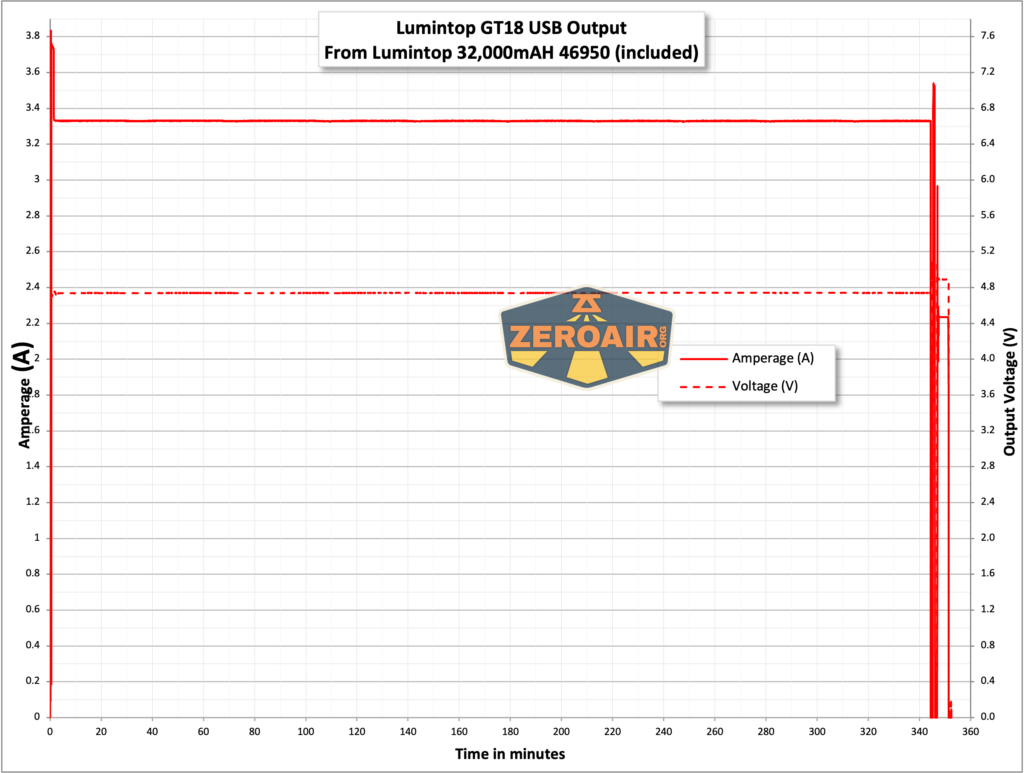 Lumintop GT18 flashlight powerbank chart