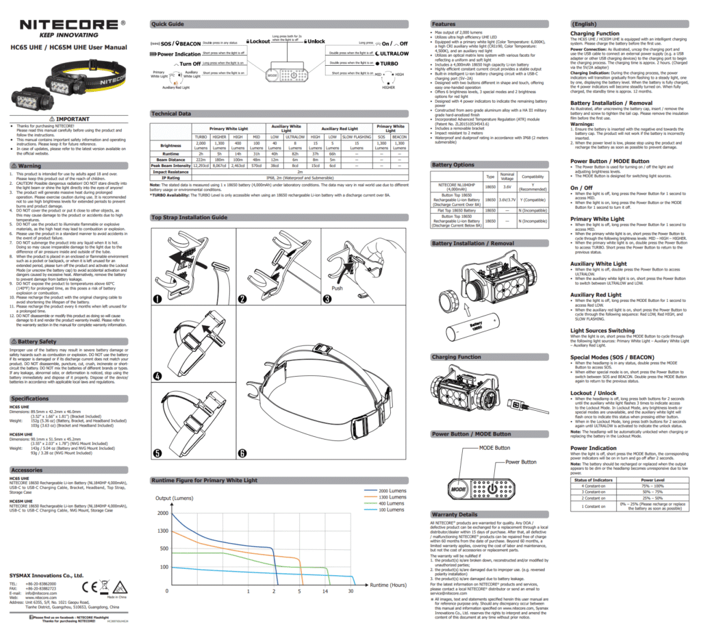 Nitecore HC65 UHE headlamp manual