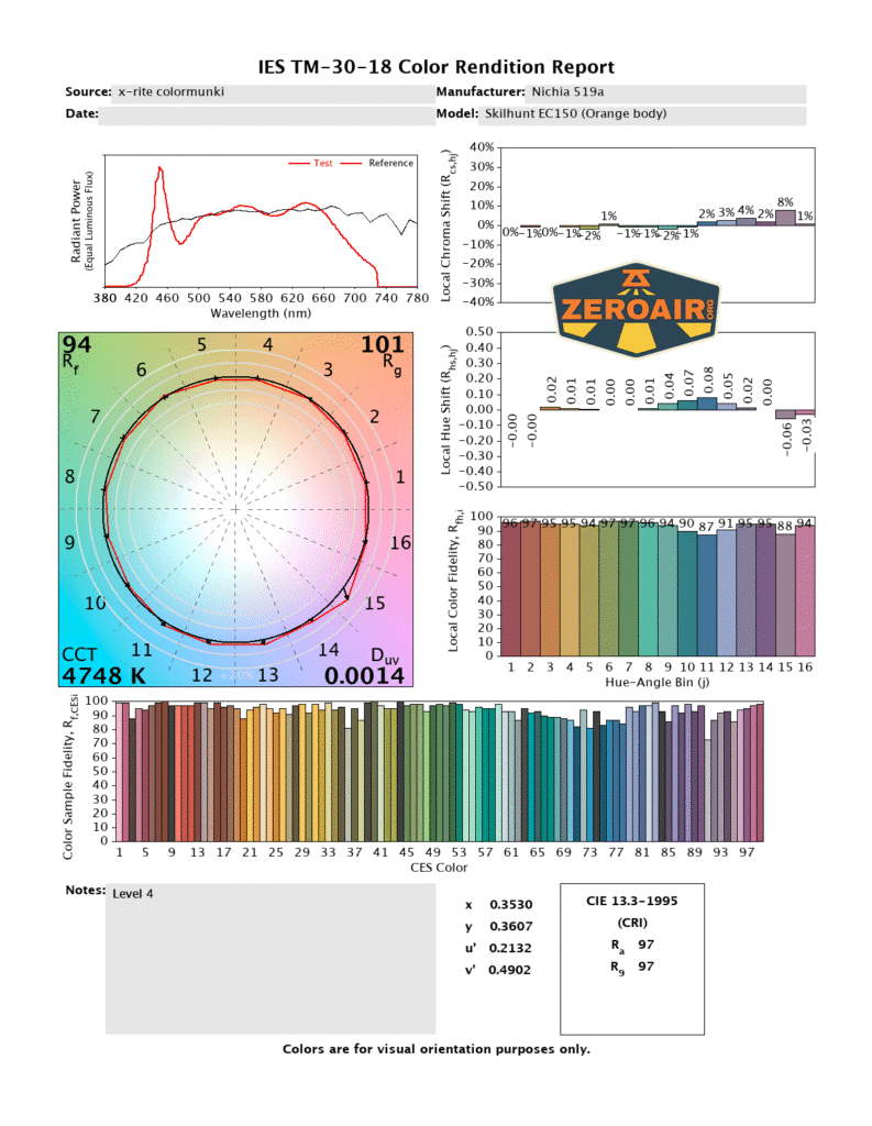 Skilhunt EC150 Nichia 519a flashlight cri and cct reports