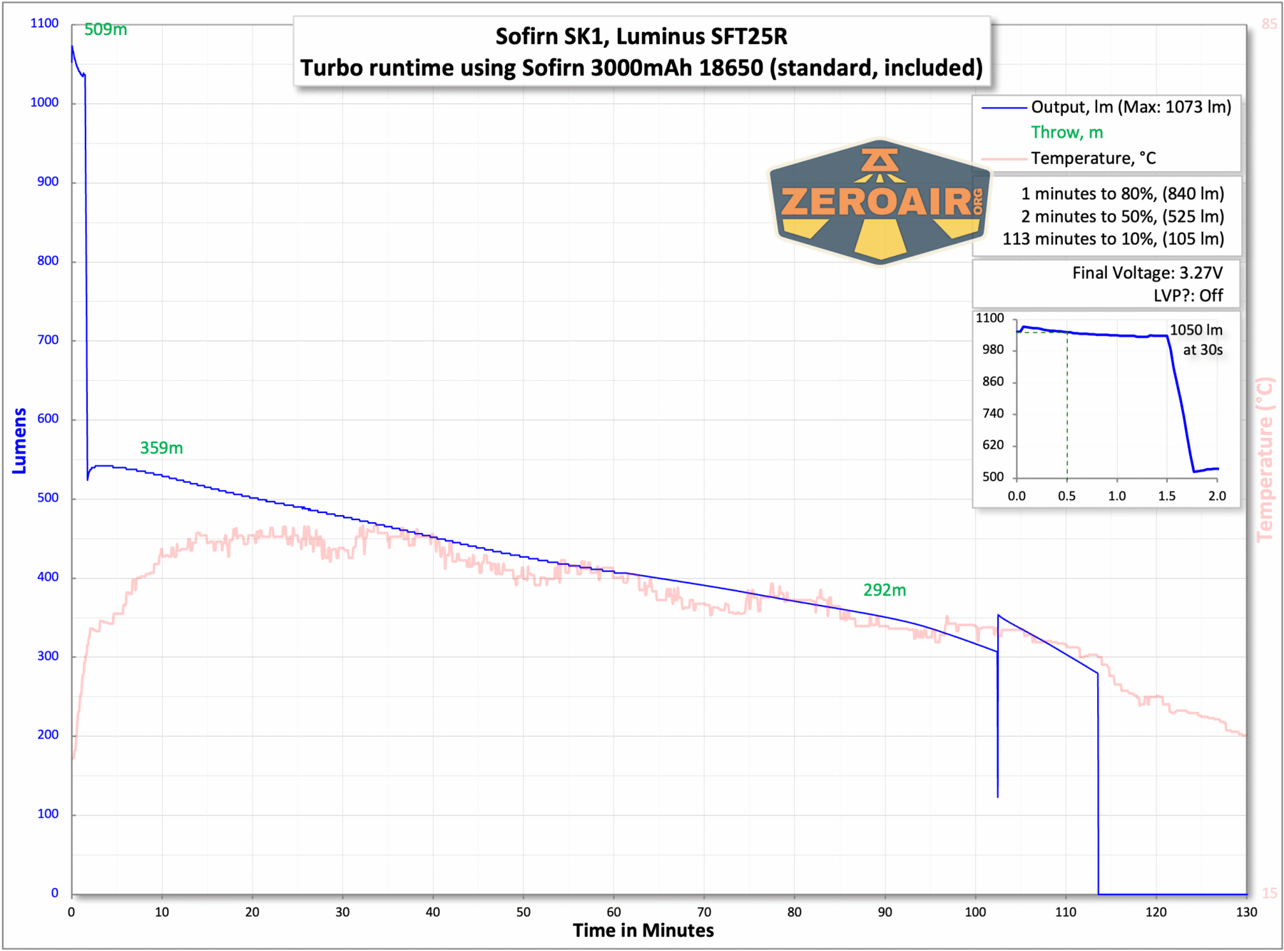Sofirn SK1 tactical flashlight 
