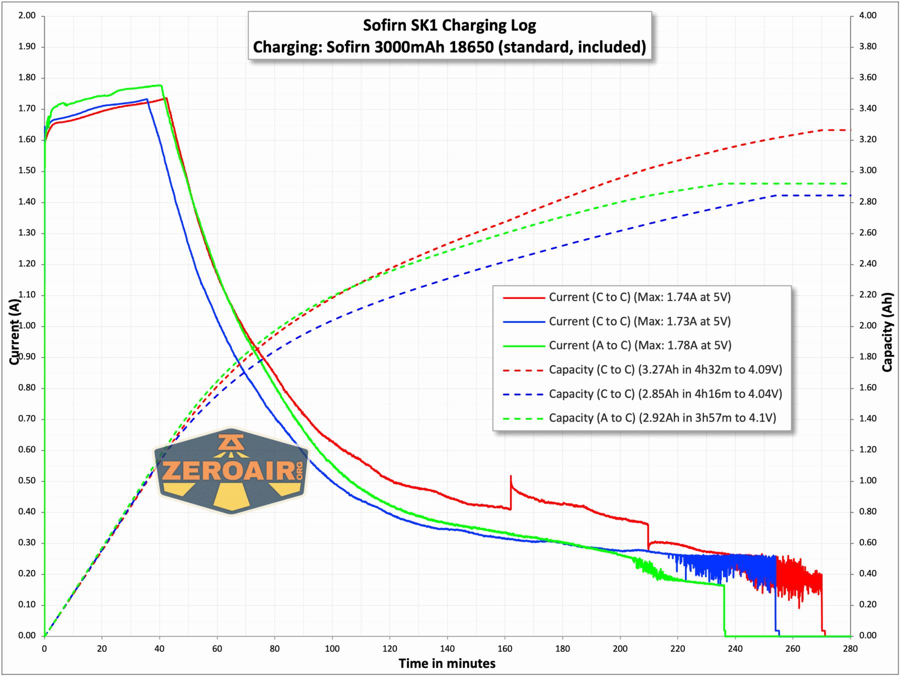 Sofirn SK1 tactical flashlight 
