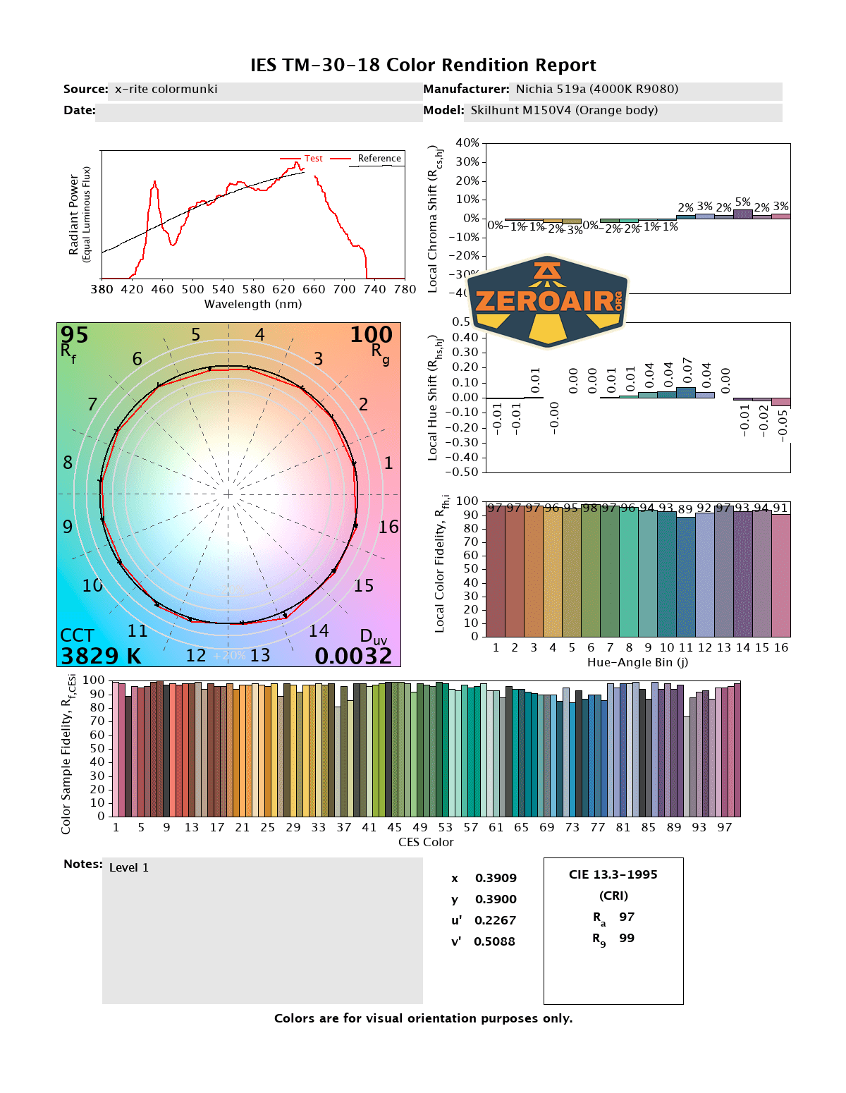 Skilhunt M150v4 Nichia 519a cri and cct reports