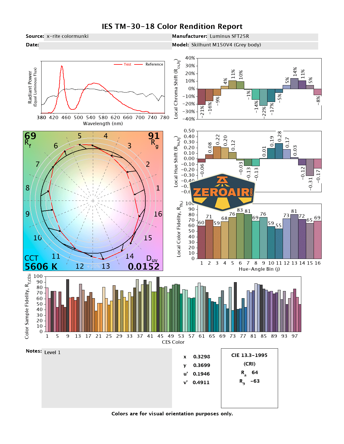 Skilhunt M150v4 Luminus SFT25R flashlight CRI and CCT reports